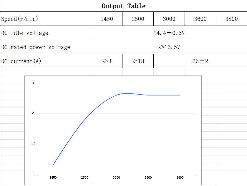 26Amp Charging System for HF Predator 459cc 15.8hp